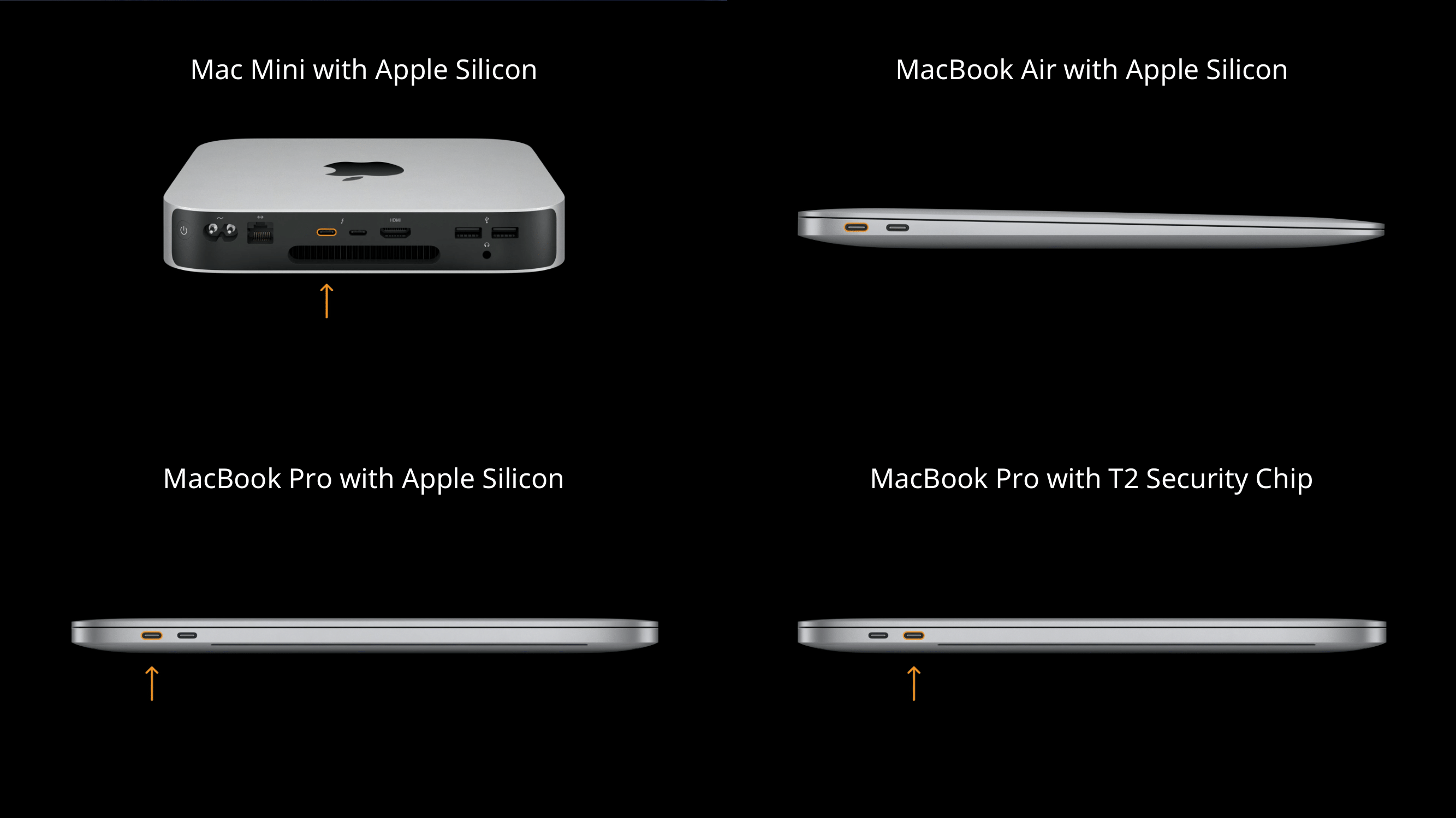 Manage devices with Apple Configuratorのセッションで説明されたポートの違いについて