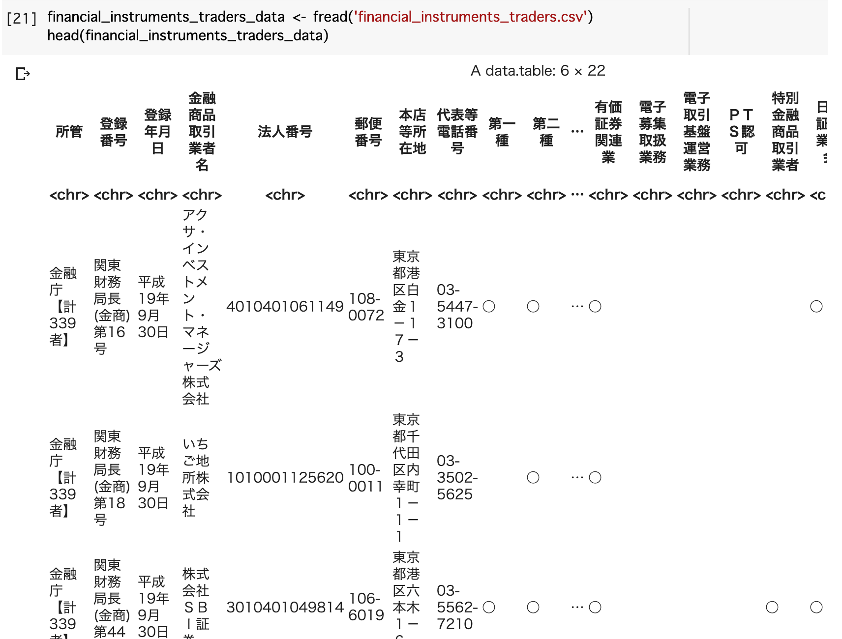 data.tableで読みとったCSVのheadの表示