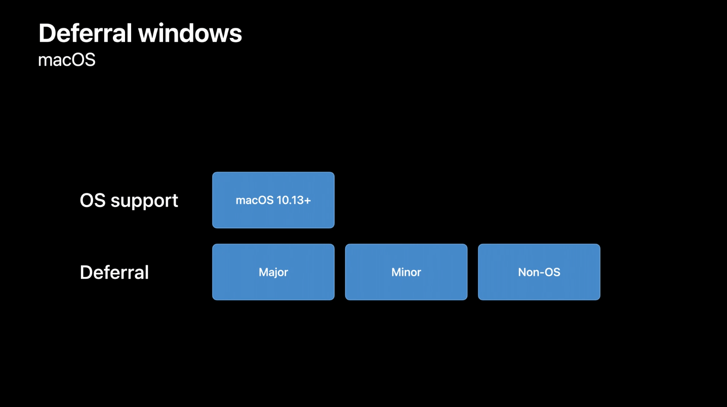 Manage software updates in your organizationのセッションで発表されたソフトウェアアップデートの延期方法の拡充